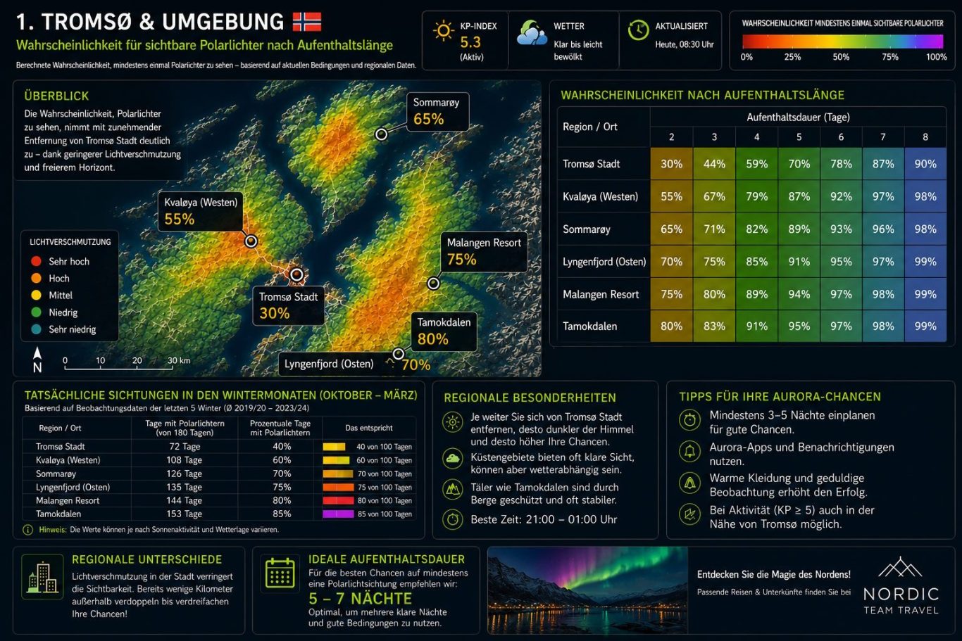 Die Polarlicht Wahrscheinlichkeiten über Norwegen als Karte