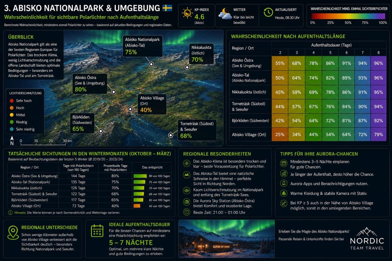 polarlichter-abisko-schweden